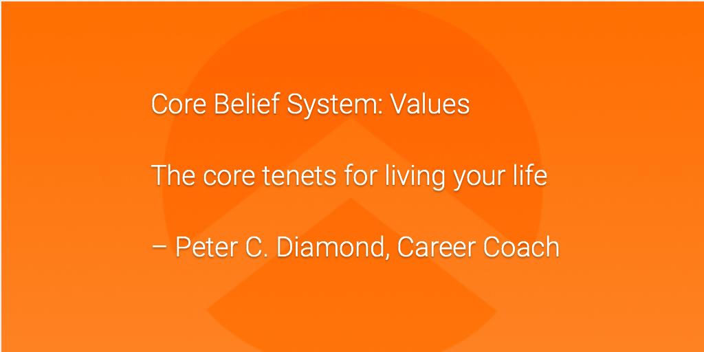 CoreBeliefSystem-Values